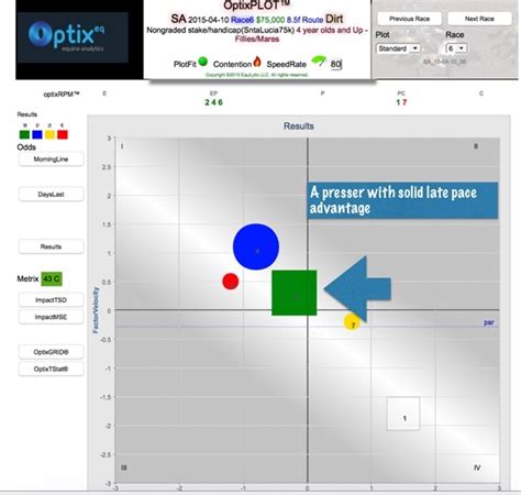 optix eq|optix handicapping.